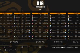 O'zbekiston U-16 chempionati. “Odil junior” asosiy tarkibining 5 nafar futbolchisi jamoaga yordam bera olmaydi